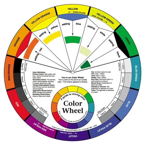 Artist Colour Wheel